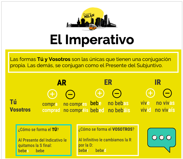 el uso del imperativo en español