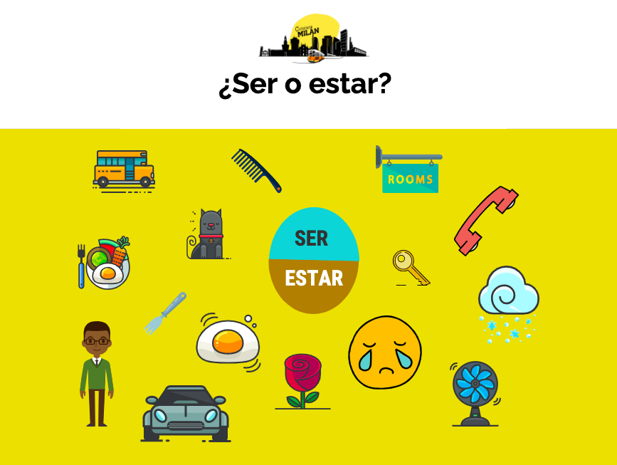Ejercicios Ser o Estar