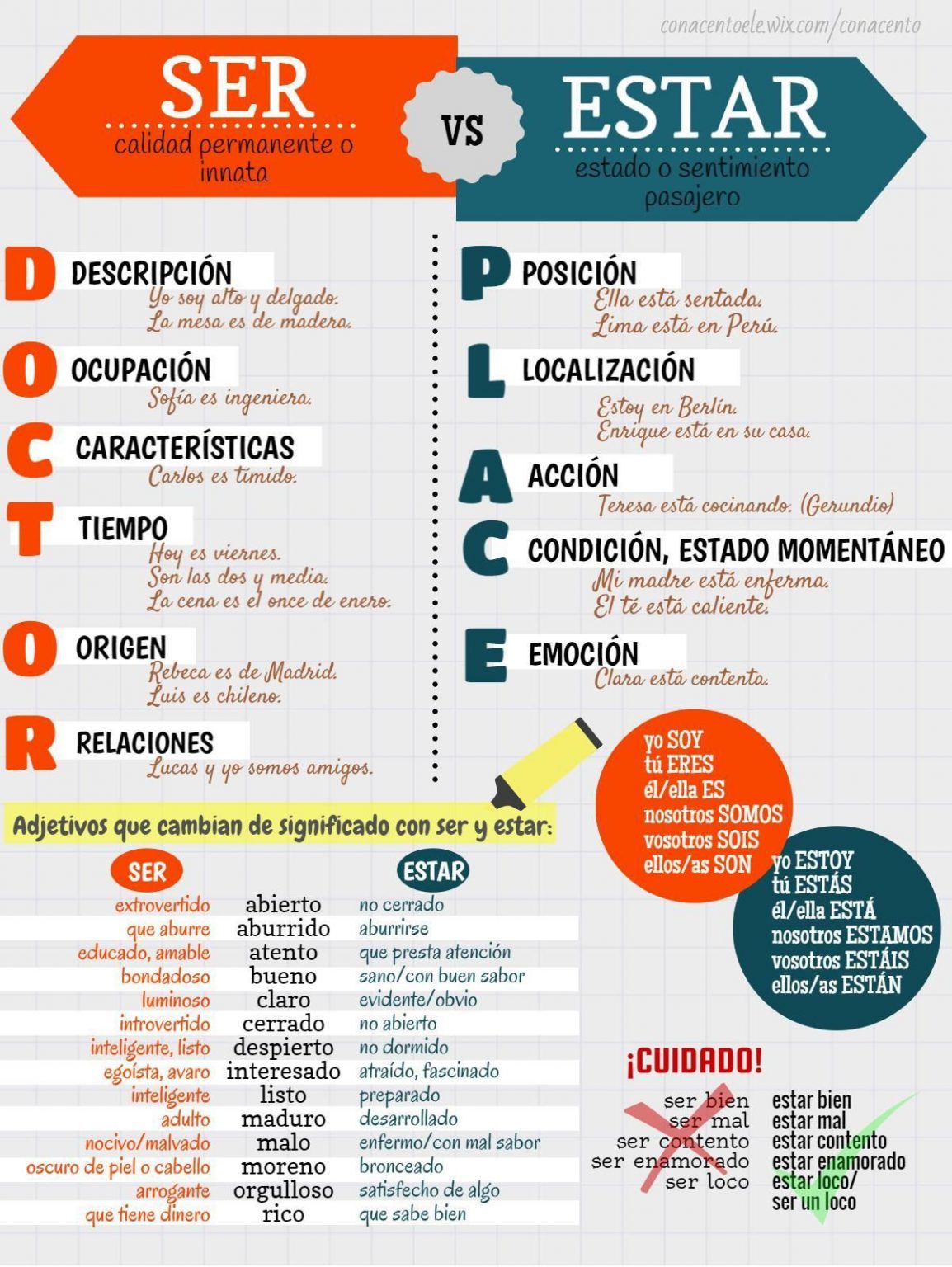 Gramatica Los Verbos Ser Y Estar Worksheet