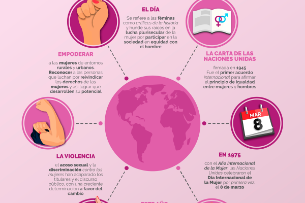 info dia de la mujer