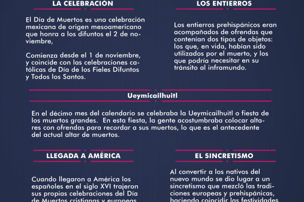 info dia de los muertos