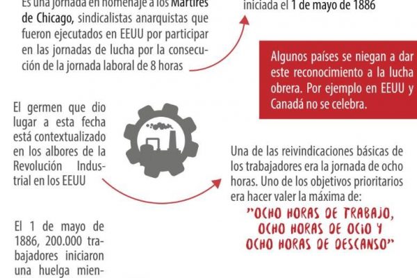 infografia 1 de mayo